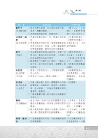 2022年鐵路特考「金榜直達」【鐵路國文】 （主題式強化重點整理‧歷屆題庫完整收錄精析）試閱-7