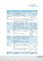 2022年鐵路特考「金榜直達」【鐵路國文】 （主題式強化重點整理‧歷屆題庫完整收錄精析）試閱-7