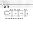 106年鐵路特考「金榜直達」【鐵路養護作業大意】（最新法規修訂，歷屆試題詳解）試閱-4