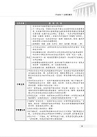 2020年鐵路特考／臺鐵營運人員「金榜直達」【法學大意】（高效考點新法精編．最新試題完善解析）試閱-11