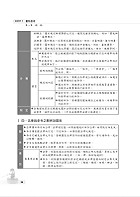 2020年鐵路特考／臺鐵營運人員「金榜直達」【法學大意】（高效考點新法精編．最新試題完善解析）試閱-16