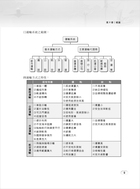 105年鐵路特考「金榜直達」【運輸學大意精析】（重點去蕪存菁，最新考題精解！）試閱-5