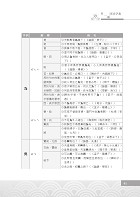 2022年捷運招考「最新版本」【捷運國文含公文寫作（測驗題型）】 （重點精華整理‧篇章架構完整‧歷屆題庫精解詳析）試閱-5