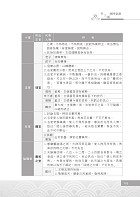 2022年捷運招考「最新版本」【捷運國文含公文寫作（測驗題型）】 （重點精華整理‧篇章架構完整‧歷屆題庫精解詳析）試閱-7