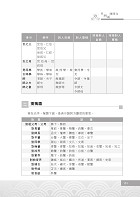 2022年捷運招考「最新版本」【捷運國文含公文寫作（測驗題型）】 （重點精華整理‧篇章架構完整‧歷屆題庫精解詳析）試閱-8