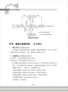 105年捷運招考「金榜捷徑」【電腦概論】（短期速成攻略，大量試題演練）試閱-12