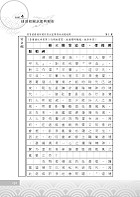 108年捷運招考「最新版本」【捷運國文（論文、作文）】（名師寫作要領範文精選，完整收錄最新試題）試閱-20