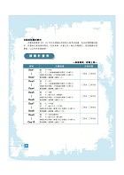 2023年台北捷運招考「最新版本」【台北捷運四合一全科快易通】（全書就是短期奪榜計畫表．收錄最新111年考題精解）試閱-2