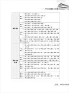 105年捷運招考「全新版本」【門市經營與行政管理】（桃捷專用，名師親編，題庫完整）試閱-11