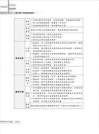 105年捷運招考「全新版本」【門市經營與行政管理】（桃捷專用，名師親編，題庫完整）試閱-12