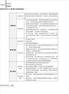 105年捷運招考「全新版本」【門市經營與行政管理】（桃捷專用，名師親編，題庫完整）試閱-14