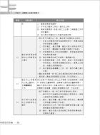 105年捷運招考「全新版本」【勞安衛相關法令】（桃捷專用，法規整理．試題精解）試閱-10