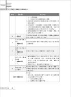 105年捷運招考「全新版本」【勞安衛相關法令】（桃捷專用，法規整理．試題精解）試閱-8