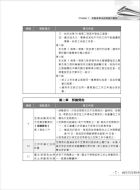 105年捷運招考「全新版本」【勞安衛相關法令】（桃捷專用，法規整理．試題精解）試閱-9