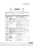 107年捷運招考「最新版本」【捷運國文（國學常識及公文寫作）】（短期考試速成必備）試閱-7