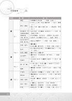 107年捷運招考「最新版本」【捷運國文（國學常識及公文寫作）】（短期考試速成必備）試閱-9