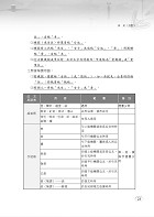 公路監理約僱人員甄試【公路監理約僱人員三合一速成攻略】（考點高效掃描．最新試題精解）試閱-9