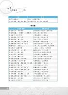 2023年郵政招考「金榜專送」【郵政外勤國文（測驗題型＋閱讀測驗）】 （篇章架構完整‧大量試題收錄‧99～111年最新題庫一網打盡）試閱-4