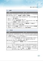 2023年郵政招考「金榜專送」【臺灣自然及人文地理】 （篇章架構完整．重點精華收錄．107～111年最新試題一網打盡）試閱-8