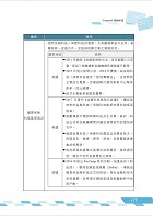 2023年郵政招考「金榜專送」【金融科技知識】 （符合郵局公告命題範圍．突破單選題型最佳用書‧根據郵政試題全新改版）試閱-5