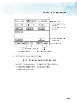 2022年郵政招考「金榜專送」【資訊規劃與管理大意（含作業系統、資料庫系統）】  （內容針對最新考科彙編‧大量題庫演練一網打盡）試閱-3