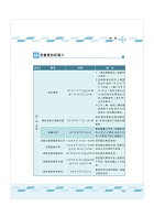 2023年郵政招考「金榜專送」【郵務營業規章快捷攻略】（全新法規精準表解．全程高效模考演練）試閱-2