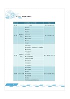 2023年郵政招考「金榜專送」【郵務營業規章快捷攻略】（全新法規精準表解．全程高效模考演練）試閱-5