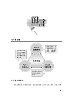 高普特考【物流運籌管理】（重點提攜，考題彙編）試閱-1