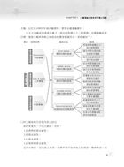 高普鐵路【交通政策】（整合專業科目、強化解題能力）試閱-4