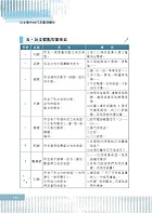 【公文寫作技巧及案例解析】（結構式公文寫作法．常用範例詳解精析）試閱-13