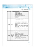 民航人員考試【民用航空法】（上榜考生PTT、Dcard誠懇推薦．民航人員特考入門首選）試閱-6