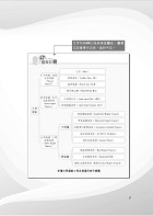 107年鐵路特考「金榜直達」【鐵路運輸學概要】（鐵路大師親編，申論題型攻略）試閱-5