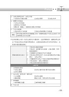 司法/原民/身障特考【法院組織法（含大意）】（核心法規精要整理‧相關子法記憶整合）試閱-3