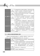 移民特考【國境執法（含概要）】（移民專科入門首選．全新考題精準解析！）試閱-10