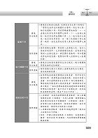 移民特考【國境執法（含概要）】（移民專科入門首選．全新考題精準解析！）試閱-11