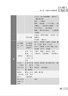 高普特考-【本國文學寶典】（依據命題大綱編修．重點歸納試題精析）試閱-5