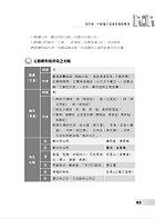 高普特考-【本國文學寶典】（依據命題大綱編修．重點歸納試題精析）試閱-9