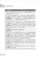 高普特考-【公職論文寫作寶典】(寫作要領完整剖析．分類收錄精選範文)試閱-14