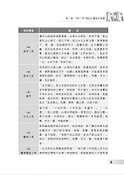 高普特考-【公職論文寫作寶典】(寫作要領完整剖析．分類收錄精選範文)試閱-15