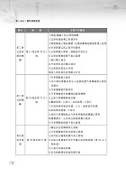 公務人員考試【交通行政（含概要）】(理解與記憶並重‧試題完善詳解)試閱-17