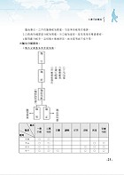 高普特考【現行考銓制度（含概要）】（核心考點完整突破．最新試題詳實解析）試閱-9