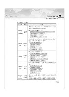 高普特考【企業管理（含概要）】（申論題型最佳用書‧最新試題完整解析）試閱-12