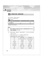 高普特考【企業管理（含概要）】（申論題型最佳用書‧最新試題完整解析）試閱-18