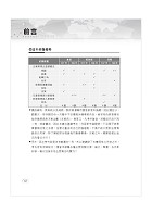 高普特考【企業管理（含概要）】（申論題型最佳用書‧最新試題完整解析）試閱-4