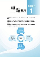 關務特考／專責報關【關務英文】（申論測驗題型一網打盡‧專業海關英語詞彙大全‧最新年度試題詳盡解析）試閱-2