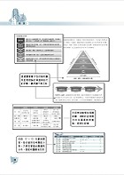 公務人員考試【公共管理（含概要）】（核心考點全面突破．最新考題完整精解）試閱-2