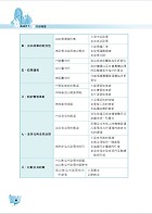 高普特考【公共政策】（核心考點完整突破．最新試題詳實解析）試閱-6