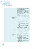 公務人員考試【民法總則與刑法總則】（內文精實考點整合．最新試題詳實解析）試閱-6