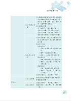 公務人員考試【民法總則與刑法總則】（內文精實考點整合．最新試題詳實解析）試閱-7