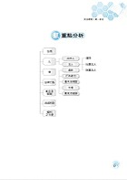 公務人員考試【民法總則與刑法總則】（內文精實考點整合．最新試題詳實解析）試閱-8